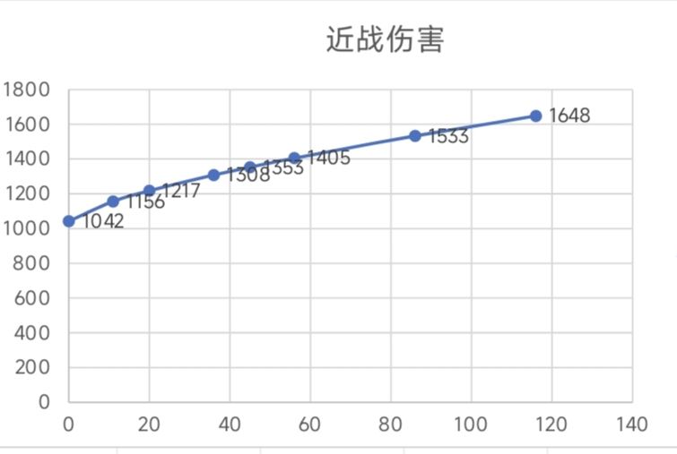 【龙骧书库】关于兵装强度对攻击伤害的测试截图