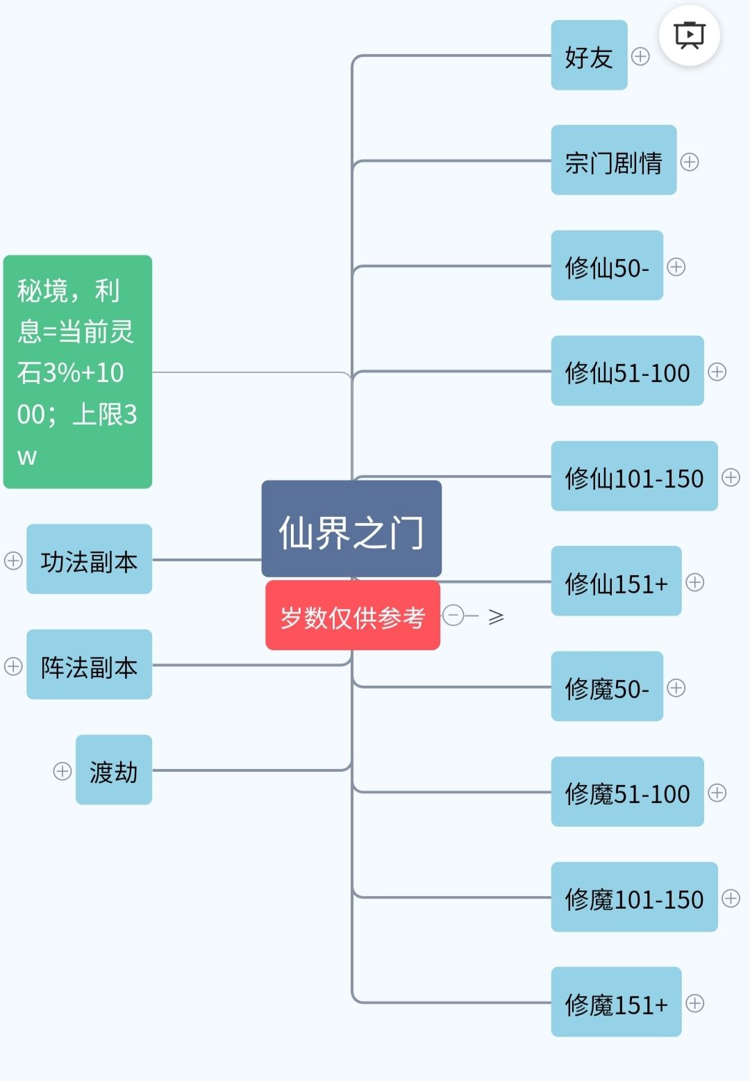 全剧情攻略(飞升已更新) 2