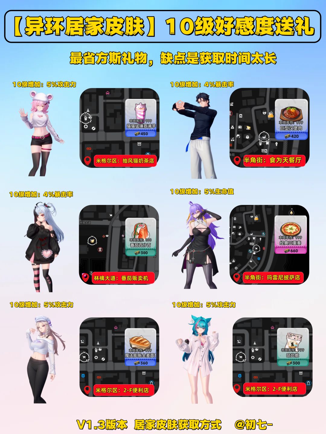 异环1.3版本10级好感居家皮肤获取礼物 6