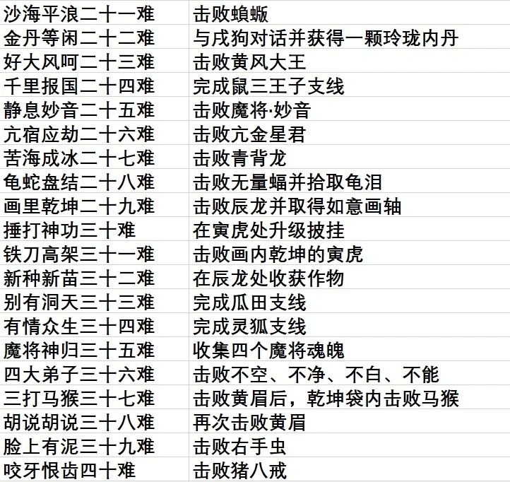黑神话悟空全成就解锁 2