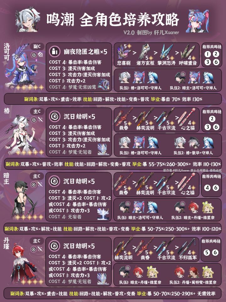 鸣潮V2.0全角色养成一图流截图