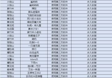 【5月】举报游戏违规行为专用帖