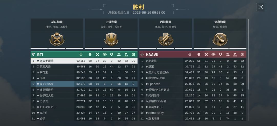 胜者为王还有人类吗？ 2