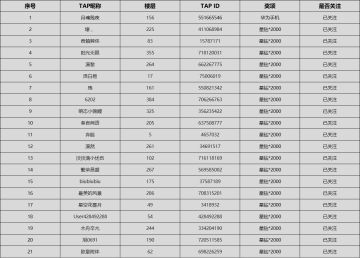 已开奖 | 倒计时1天 | 预下载抽华为手机