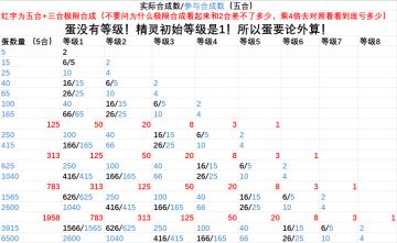 萌新真正的扫盲起号教程
