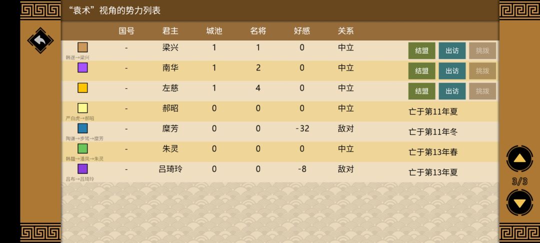他都被灭了,为什么还没有忠诚度? 1