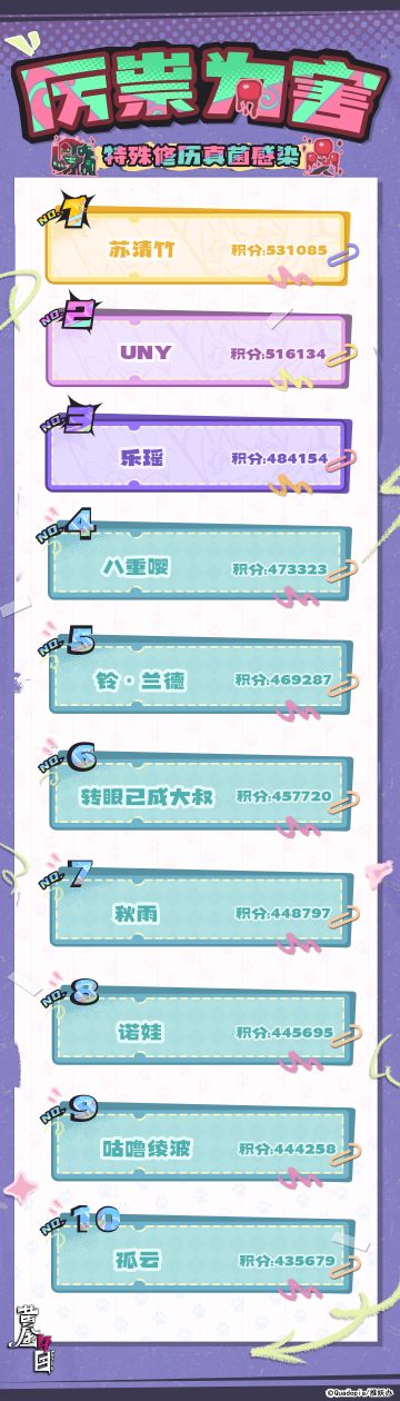 「赞灯测试」·《急急傩师》活动排行榜公示