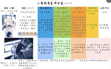 小雪的角色评分表！（第四期）