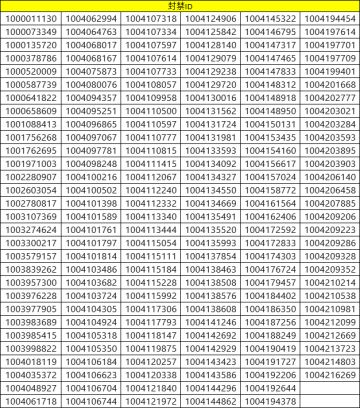 《捕盗行纪》| 无尽噩梦6 | 封禁名单十五