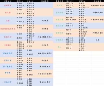 部分剧情装属性及重铸词条顺序【自用备忘】
