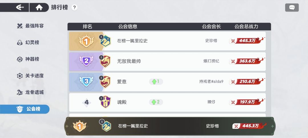 第二天,完美拿下第一公会会长位置 2