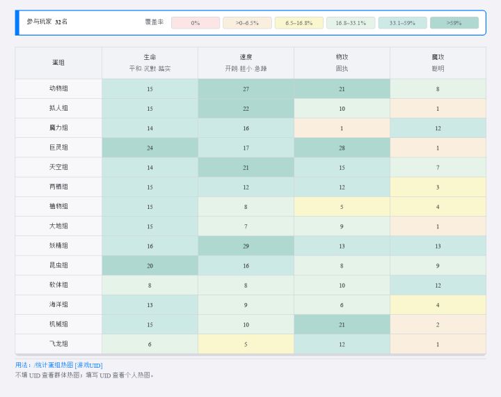 洛克孵蛋/跑图/PVP互助群截图