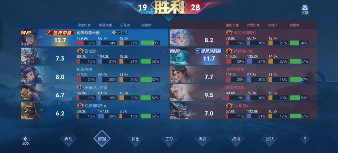 技术越好段位越低 1