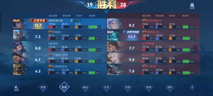 技术越好段位越低截图
