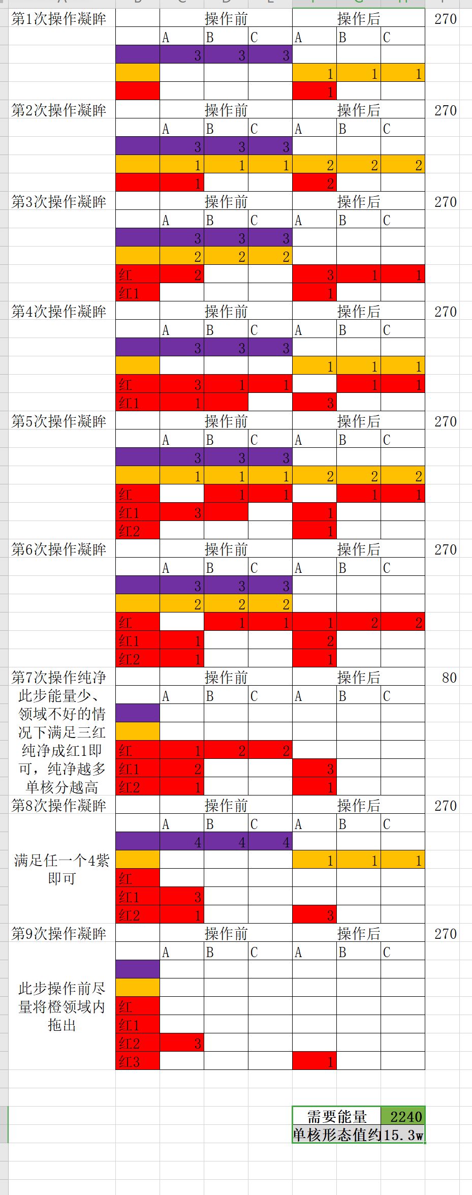沙盘等级52+后 尼 单核打法及形态值 2
