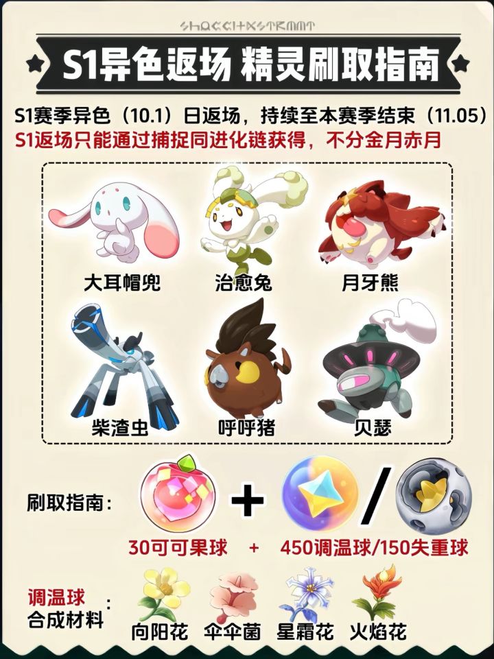 可可果到底怎么用截图