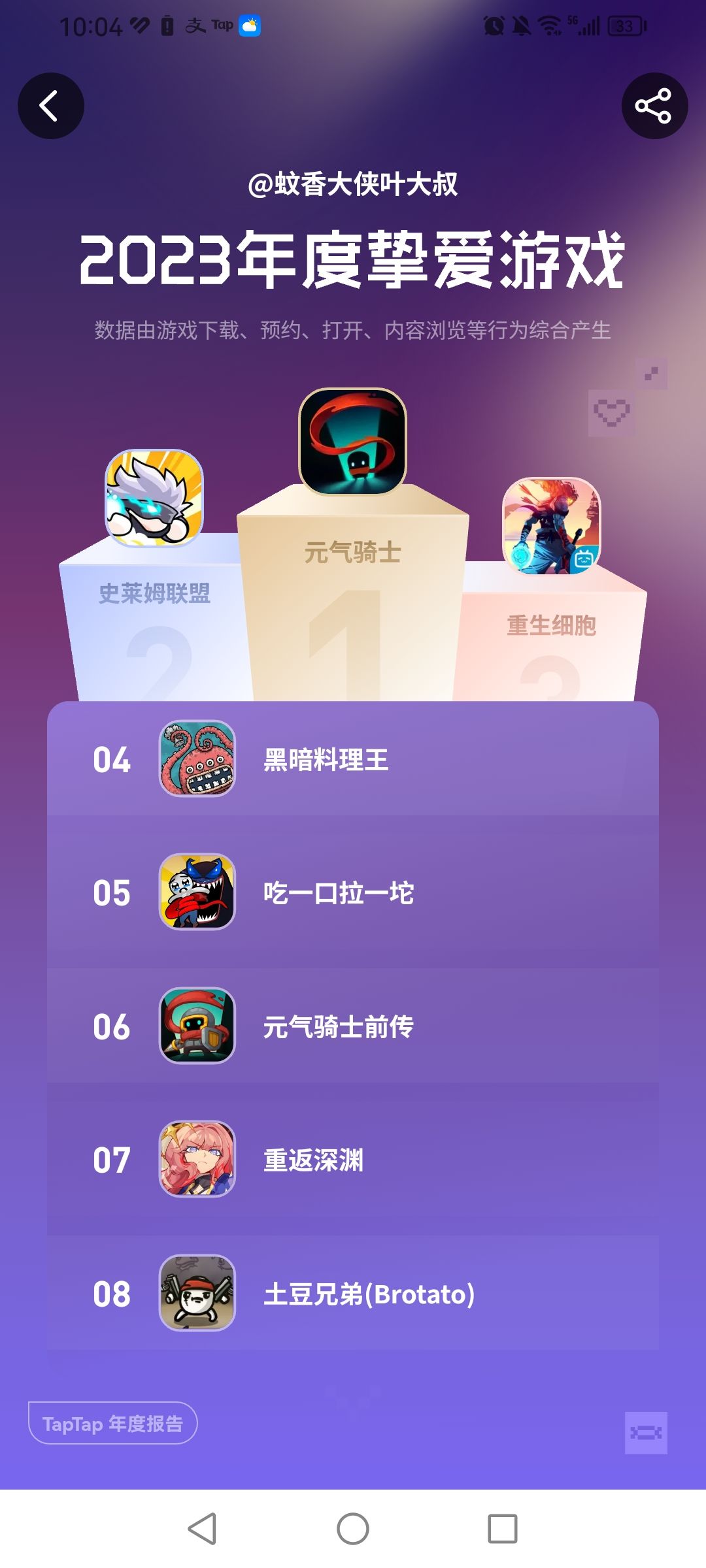 肉鸽yyds 1