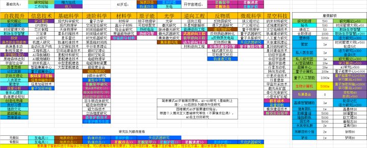 个人理解,欢迎各位大佬一起交流截图