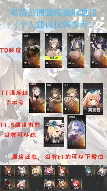 “星落发生”公测强度榜，已更新