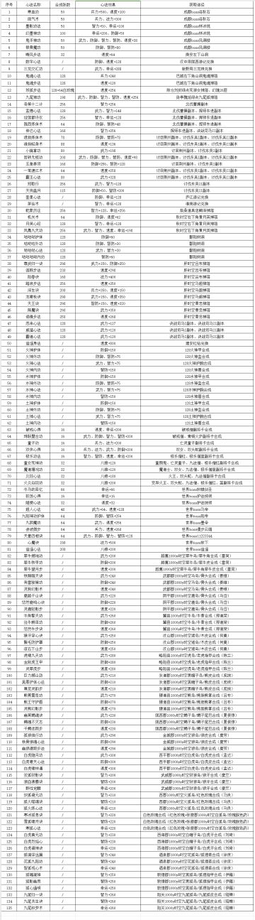 吞天食地666（二）卧龙传 被动心法补充