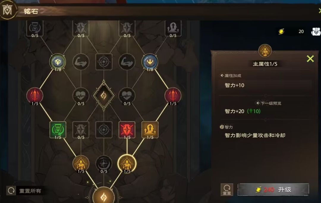 这就是不直接卖属性？ 2