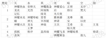 【幼兔】棋魂棋子大全