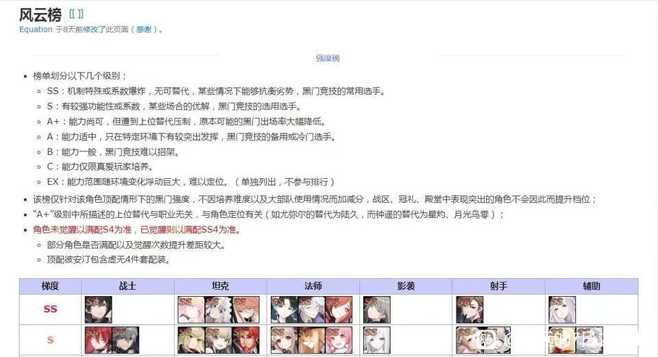低位的神器使哪个值得觉醒,有点模糊~ 1