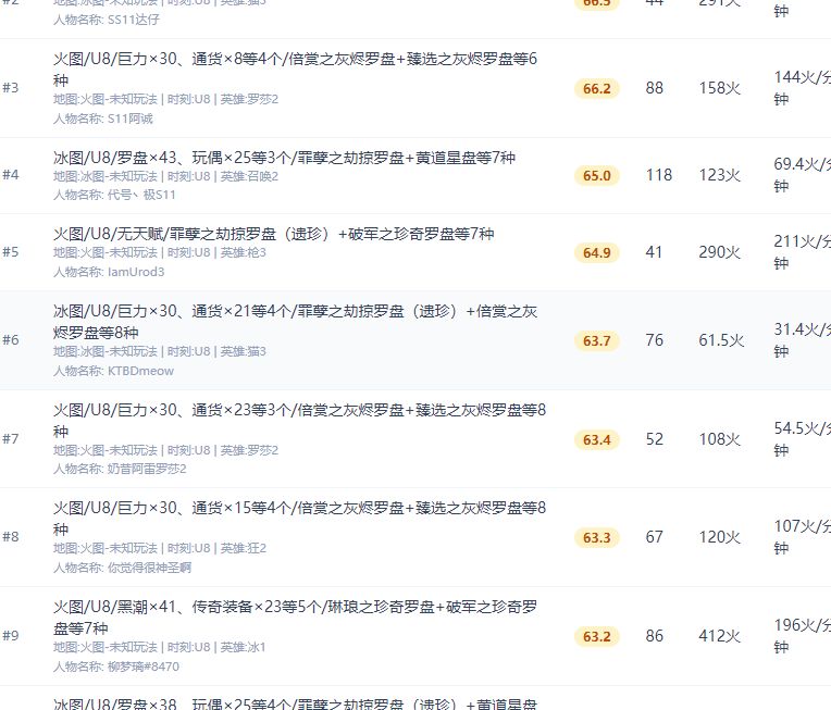 这赛季u8就剩打灰罗盘订单了吗? 2