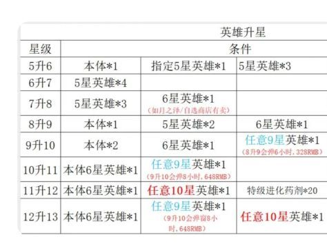 【攻略】最新最全开局攻略 避免踩坑必看! 3