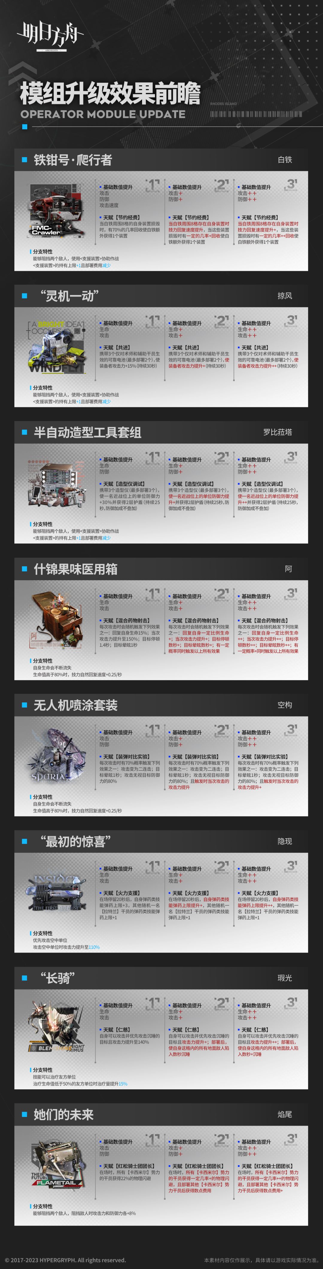 感觉,白铁和焰尾的模组好香啊 1