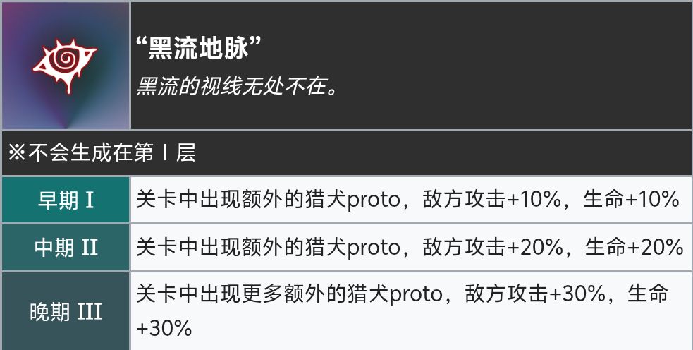 玩黑流树海以上效果你们喜欢哪个呀 1