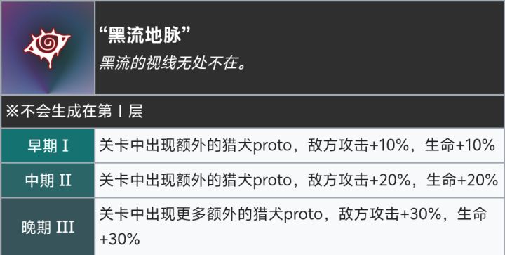 玩黑流树海以上效果你们喜欢哪个呀截图