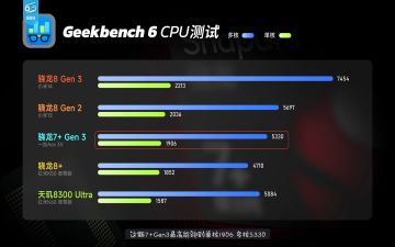 骁龙7+Gen3（第三代骁龙7+），性能我只能说完全可以