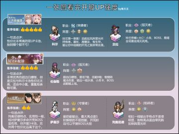 攻略 | 一张图了解开服3个UP卡池强度