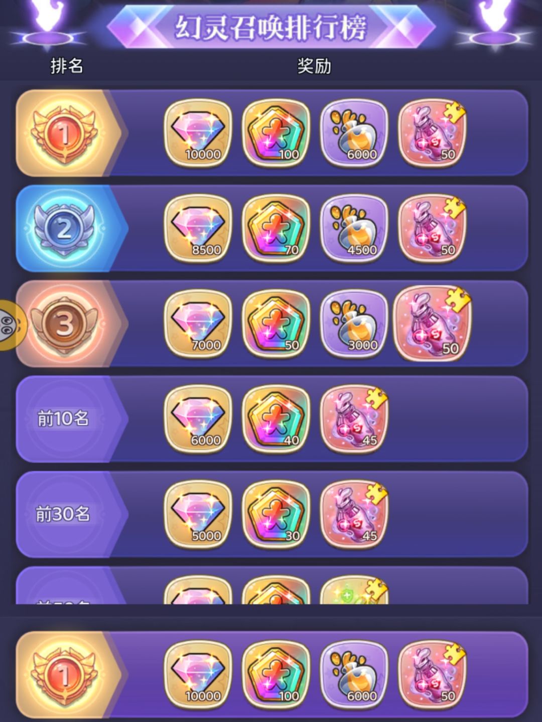 开服 第四天 幻灵—萌宠游园会活动 2