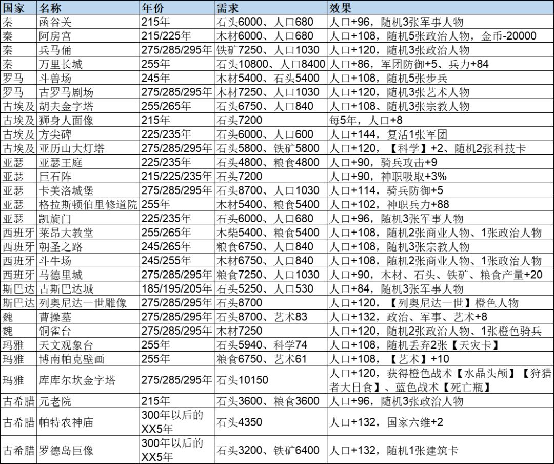 互赞升八 2