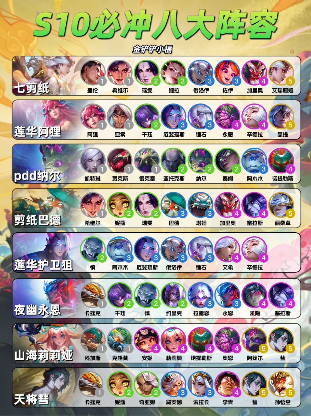 S11新赛季定级赛必玩八大阵容！大家快冲截图
