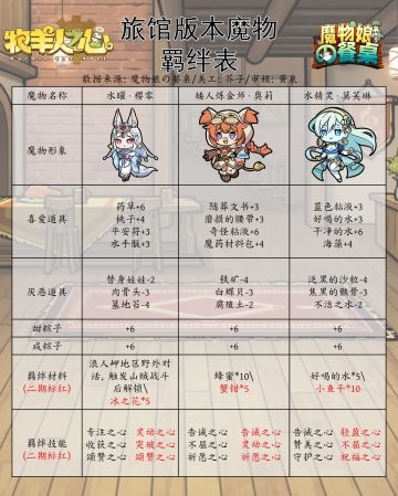 旅馆版本魔物羁绊表