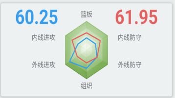 可能是新的套路，需要大家注意