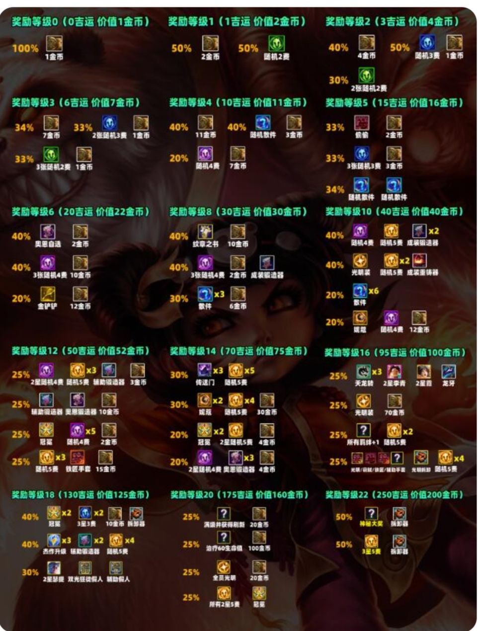 s11吉星（个人理解）截图