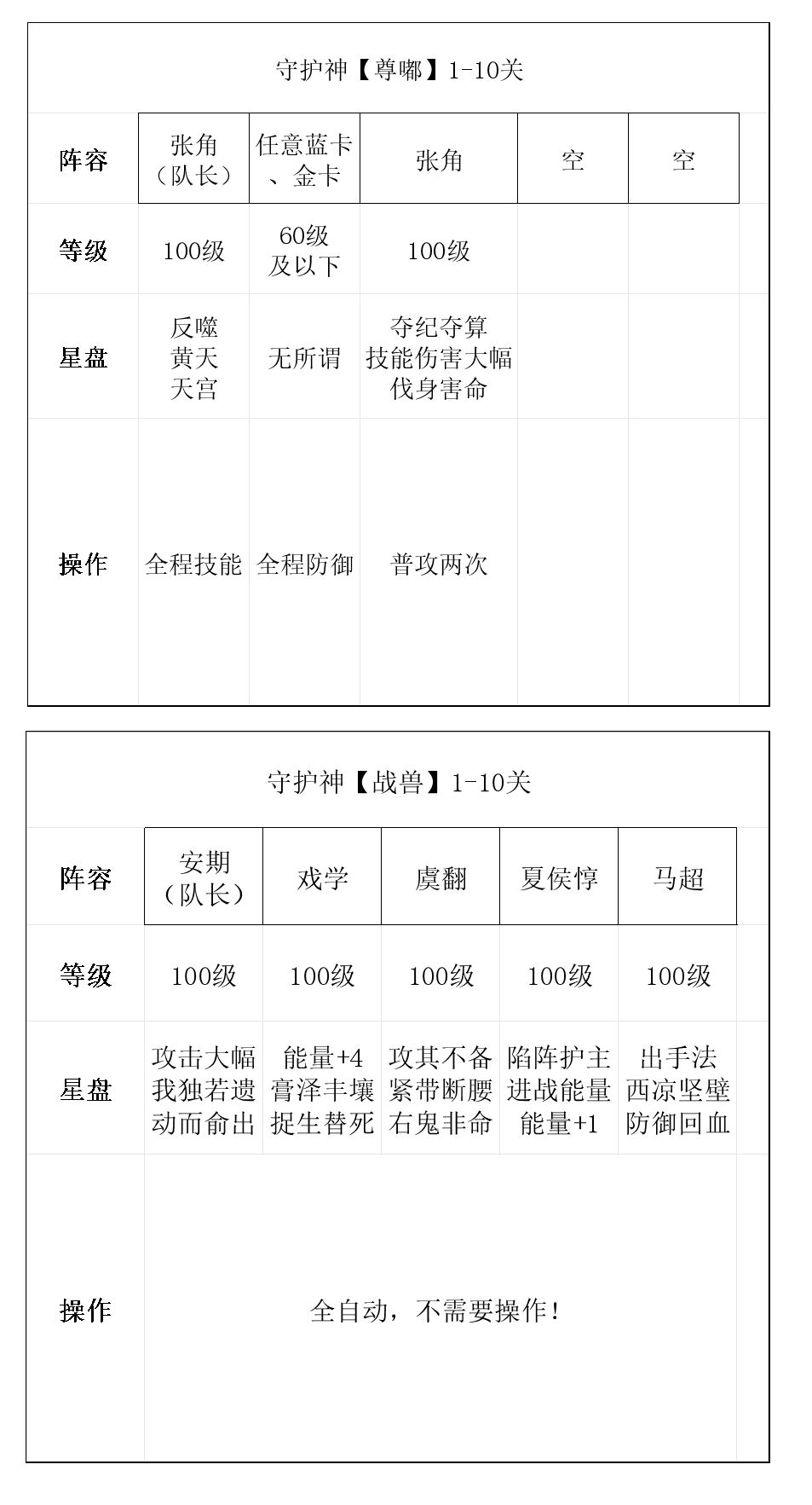 如鸢周年庆『魂魂争霸』守护神通关阵容 2