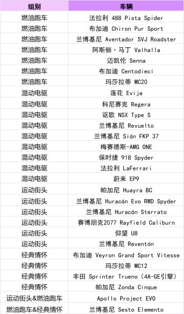 新赛季爆料③丨S11新赛季排位奖励升级，高速对决地图及车辆上新