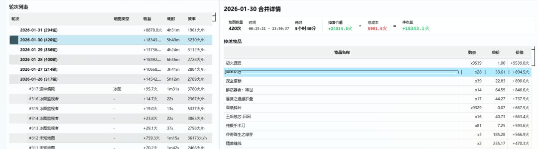 我不明白,我什么都没变,那么变的是什么? 3