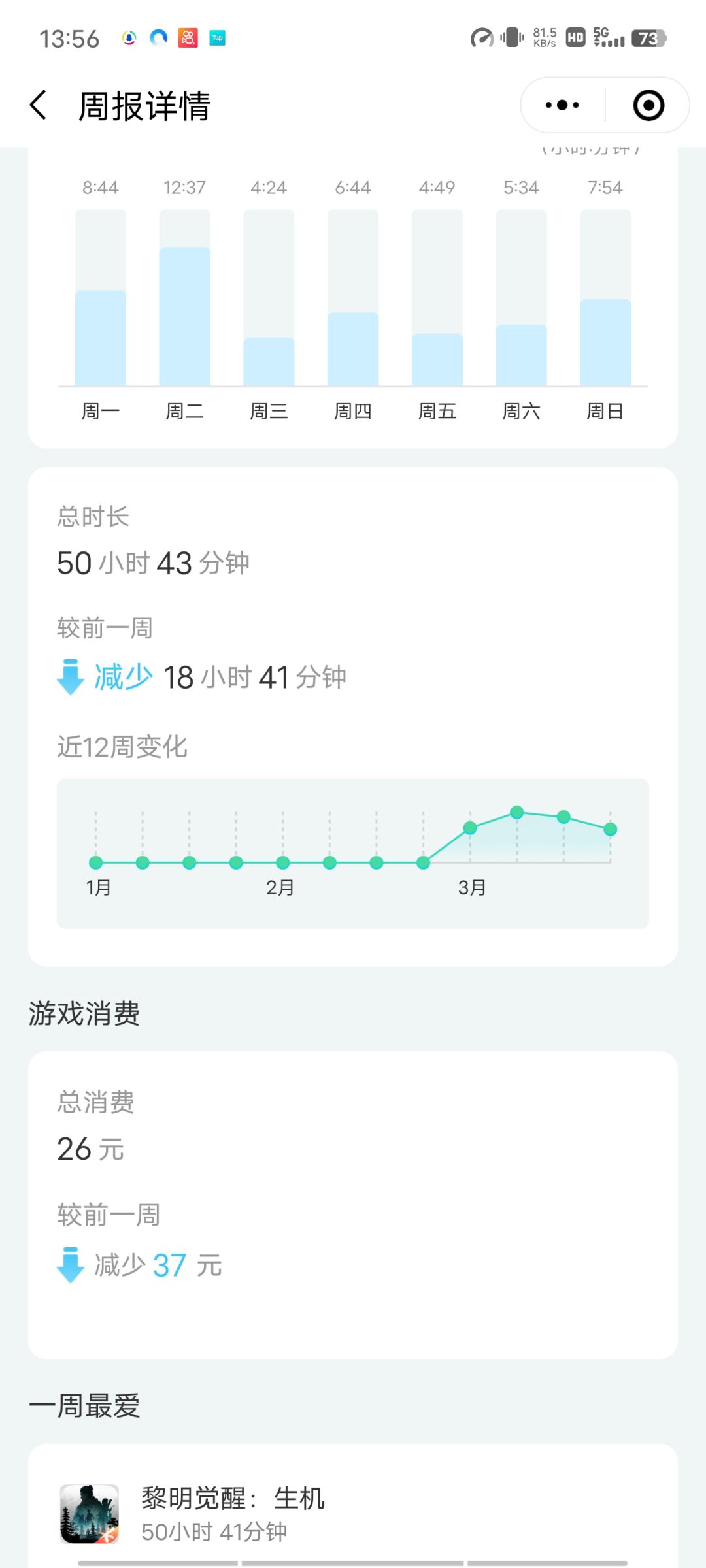 自己当了回自己的家长,平均每周在线时长62个小时 1