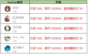 【获奖名单】《放开那三国3》“愚”你同乐