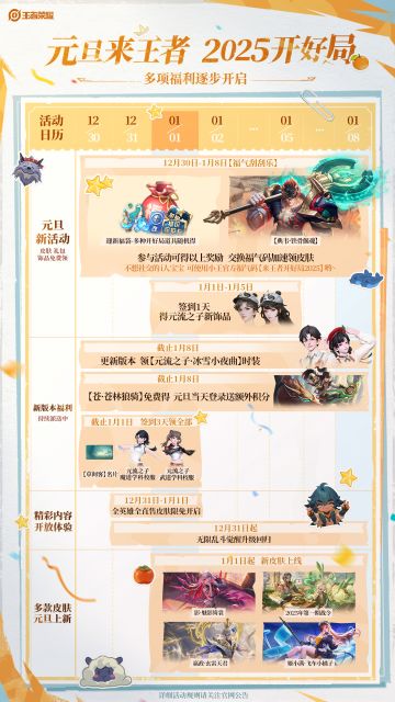 元旦来王者，2025开好局ヾ(〃╹ꇴ╹)ﾉ🎊