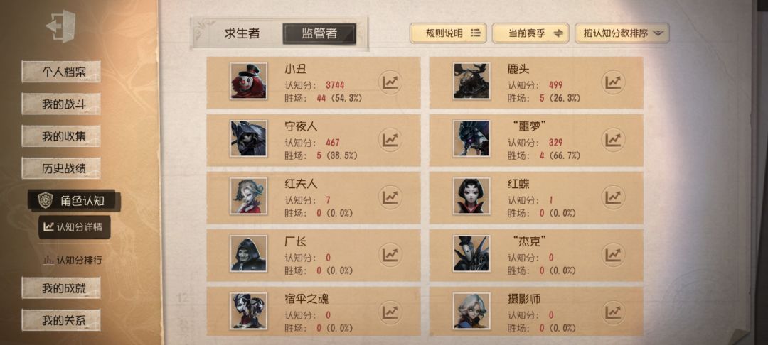 两个月上5阶 3