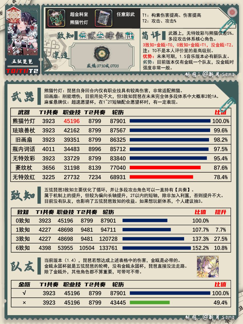 1.4下 五弦琵琶、金瓯、五星一图攻略截图