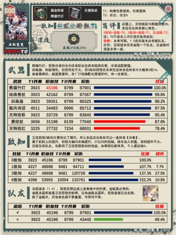 1.4下 五弦琵琶、金瓯、五星一图攻略