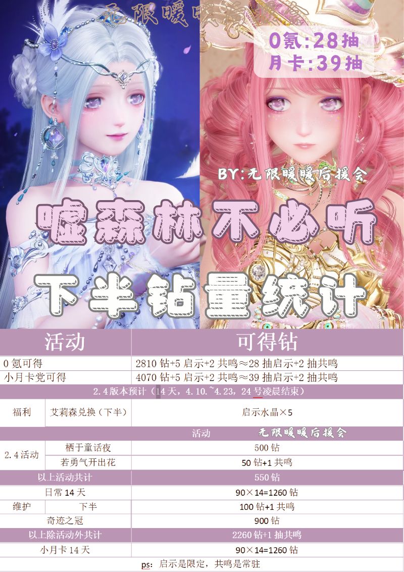 无暖‖2.4嘘森林不必听下半钻量统计 1